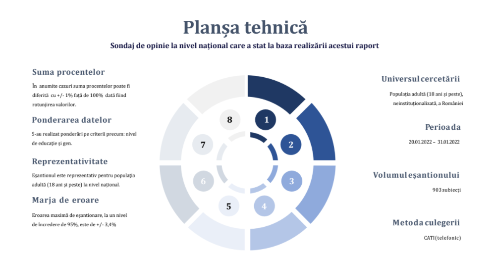 SONDAJ AVANGARDE Profilul votanților USR: 60% au studii superioare, 80% sunt angajați. Doar 9% sunt antreprenori 5 1