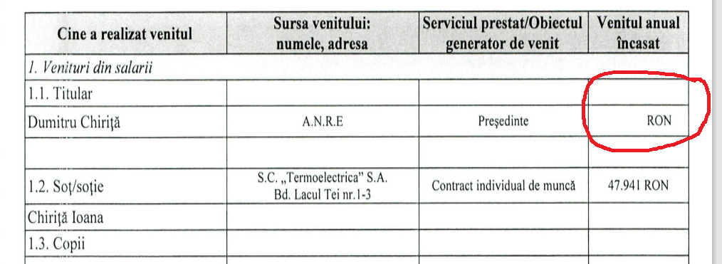 Șeful ANRE a cerut SECRETIZAREA salariului: A ascuns venituri de PESTE 11.000 de euro/lună 1 1215464504792b00c1d8f7509e2efae6