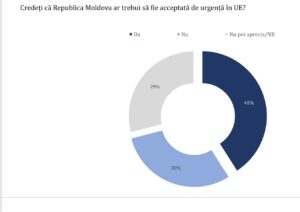 Sondaj R. Moldova-UE