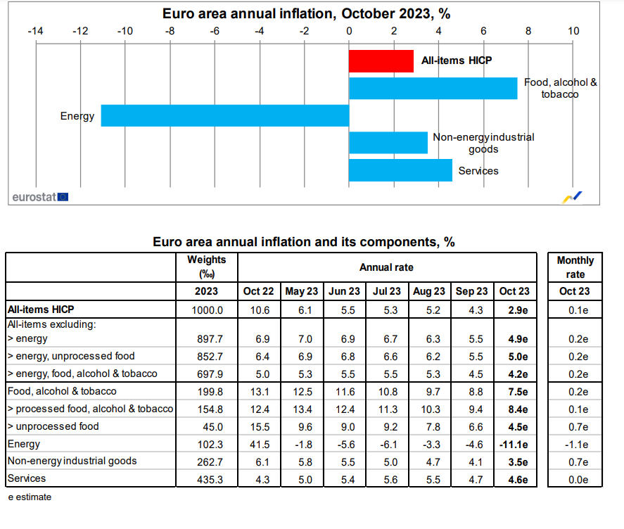 Inflatia anuala Euro