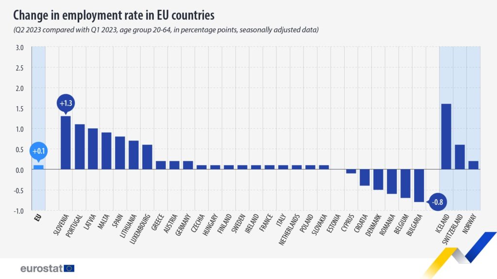 Ratele de angajare în România, în anul 2023 