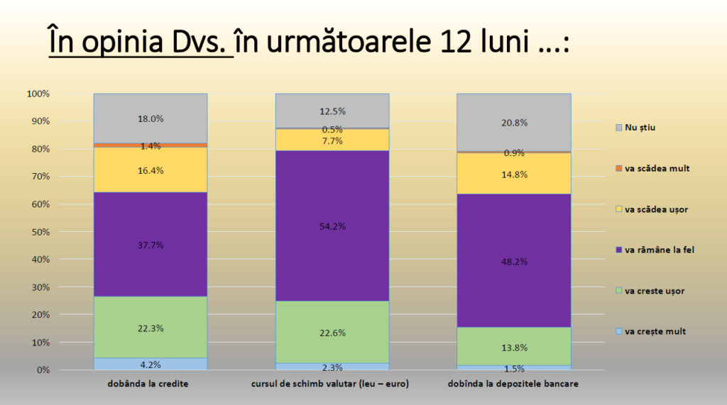 Barometrul de Afaceri pentru Republica Moldova