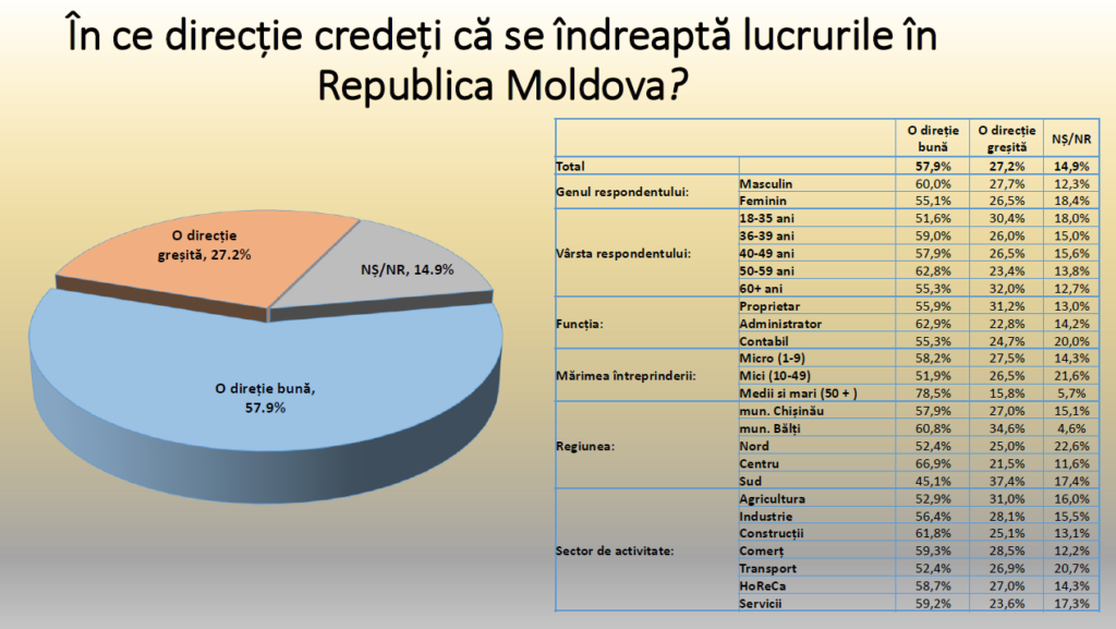 Barometrul de Afaceri pentru Republica Moldova