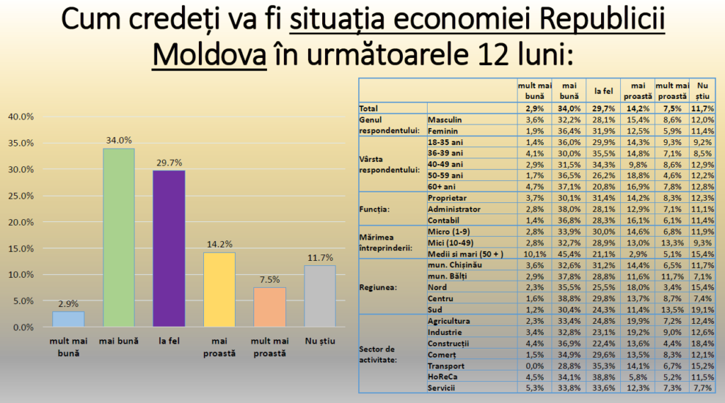 Barometrul de Afaceri pentru Republica Moldova