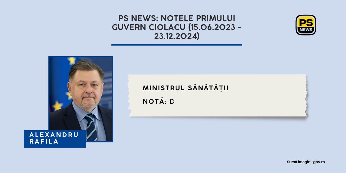 Notele PS NEWS pentru miniștrii Guvernului Ciolacu: Alexandru Rafila, ministrul Sănătății