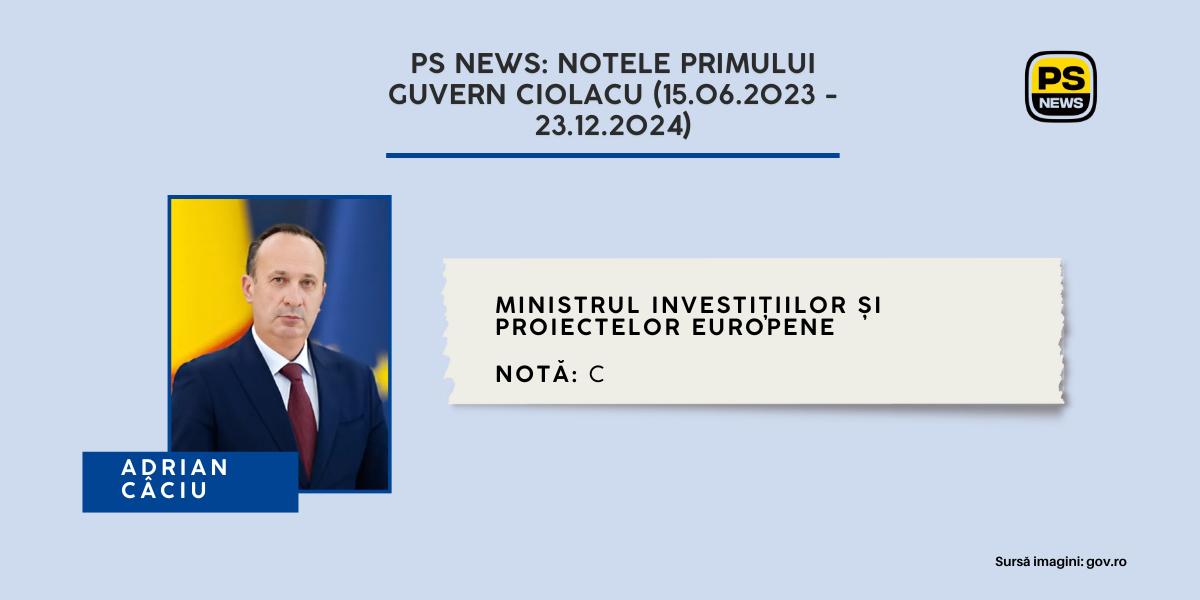 Notele PS NEWS pentru miniștrii Guvernului Ciolacu: Adrian Câciu, ministrul Investițiilor și proiectelor europene