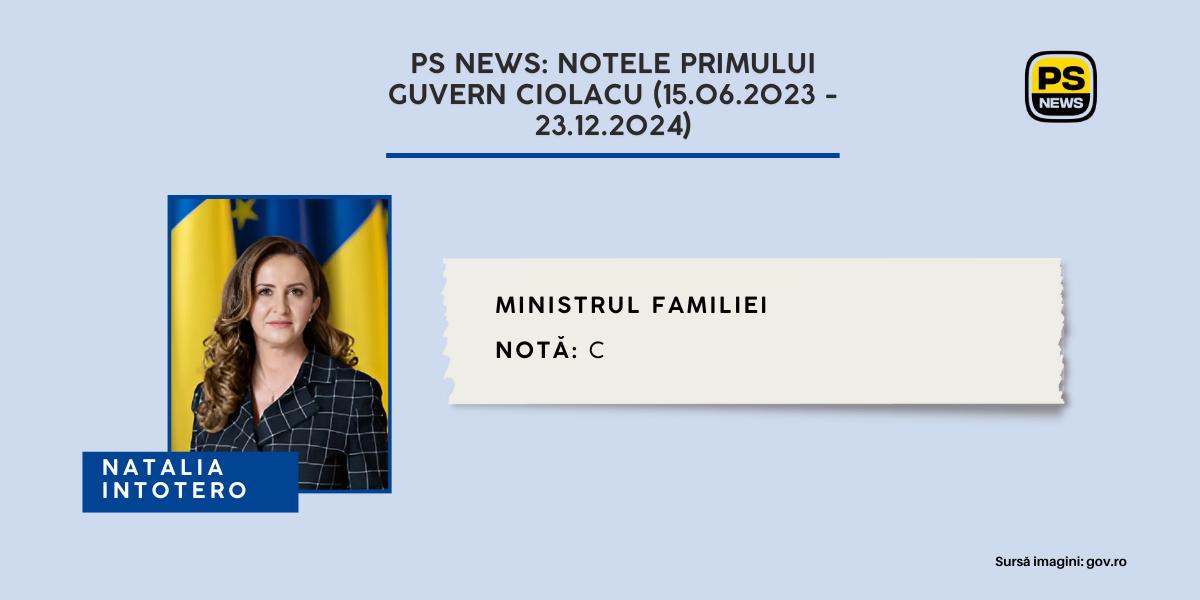 Notele PS NEWS pentru miniștrii Guvernului Ciolacu: Natalia Intotero – ministrul Familiei