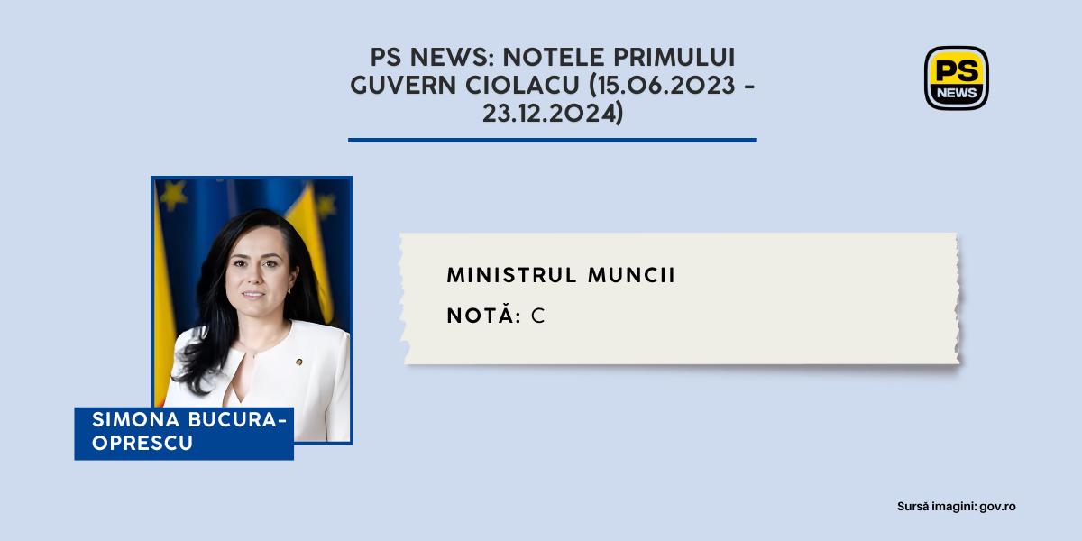 Notele PS NEWS pentru miniștrii Guvernului Ciolacu: Simona Bucura-Oprescu, ministrul Muncii și Solidarității Sociale