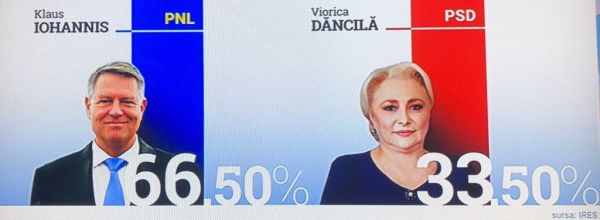 Dancila Iohannis